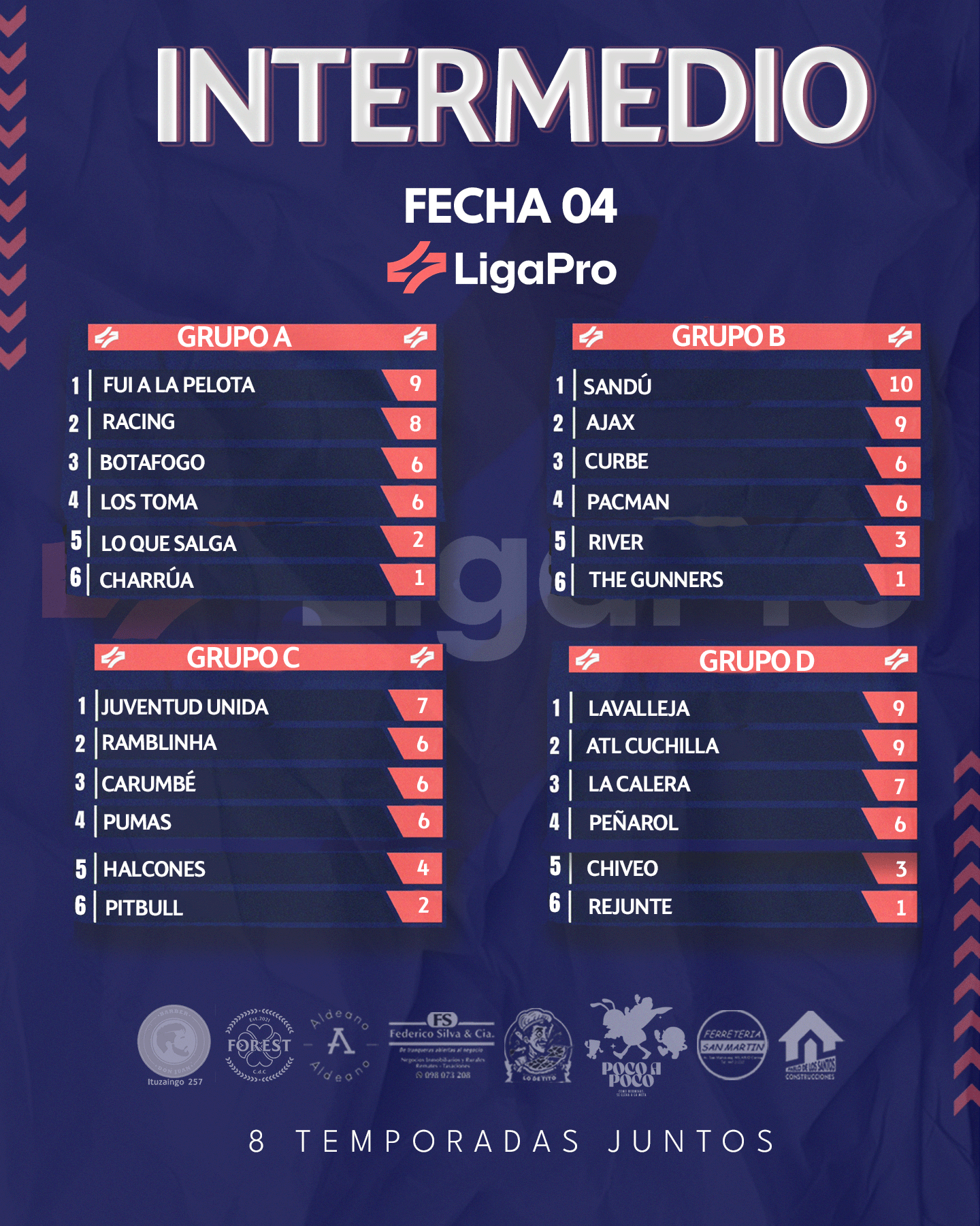tabla intermedio fecha 04