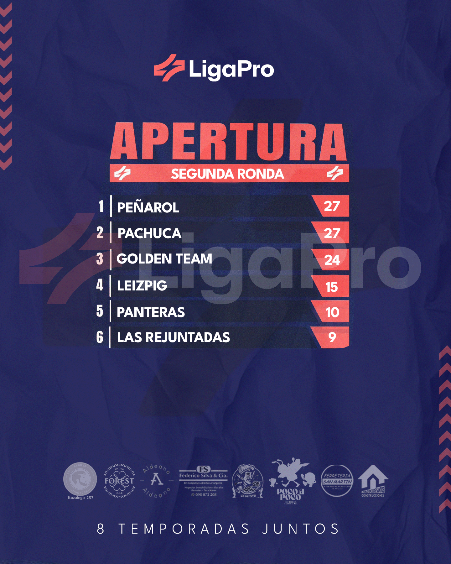 Tabla Femenino 
